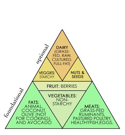 food pyramid 2011. house Usda Food Pyramid USDA